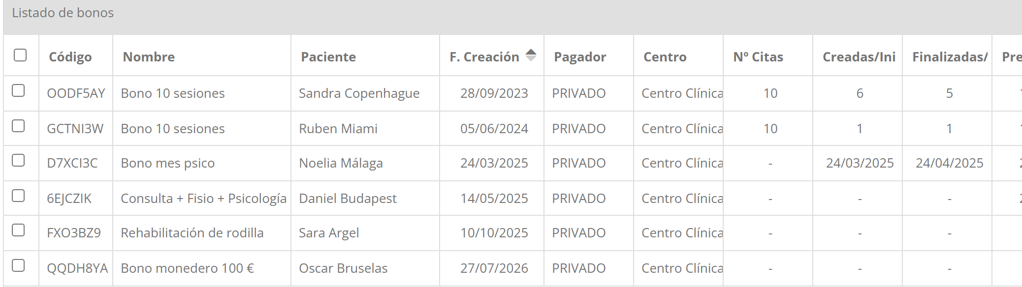 Listado de bonos de Nubidoc con las sesiones contratadas, las consumidas y las finalizadas de cada paciente
