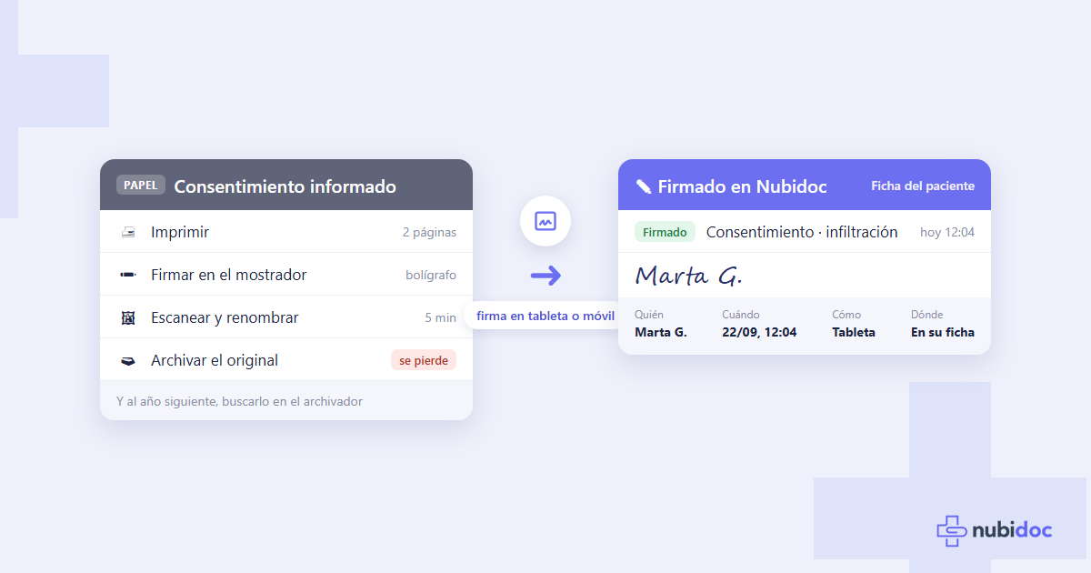Consentimiento informado electrónico: cómo firmarlo en tableta o a distancia, con validez